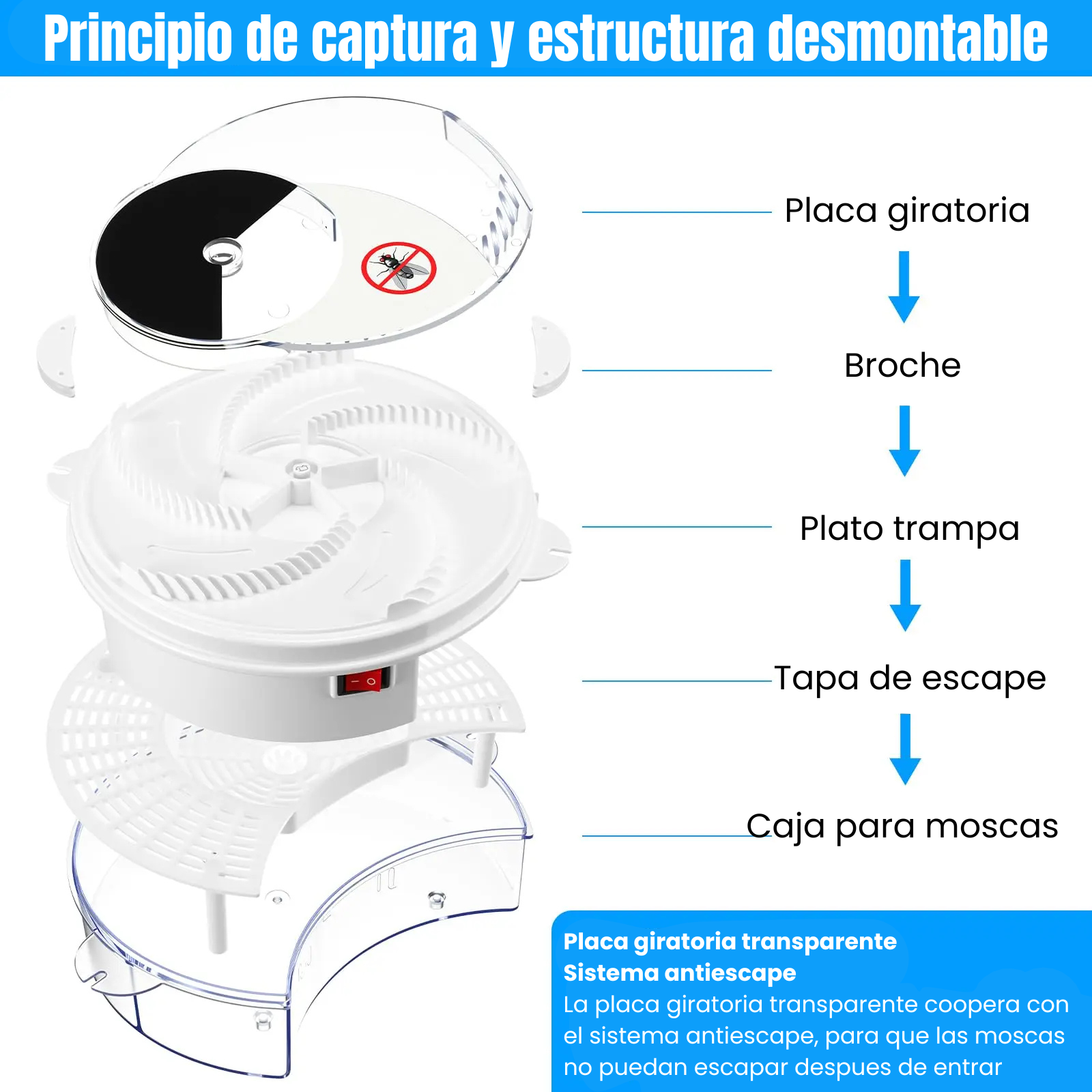 Trampa eléctrica para moscas USB